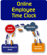Online Employee Time Clock